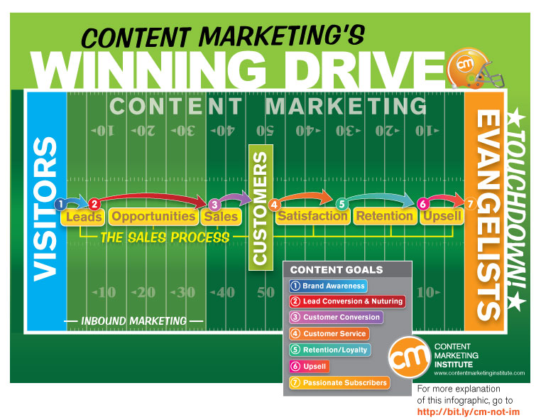 content-marketing-infographic