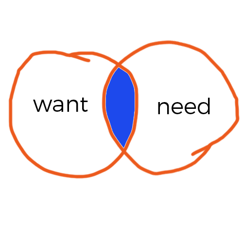 want-need