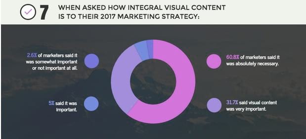 visual content statistics