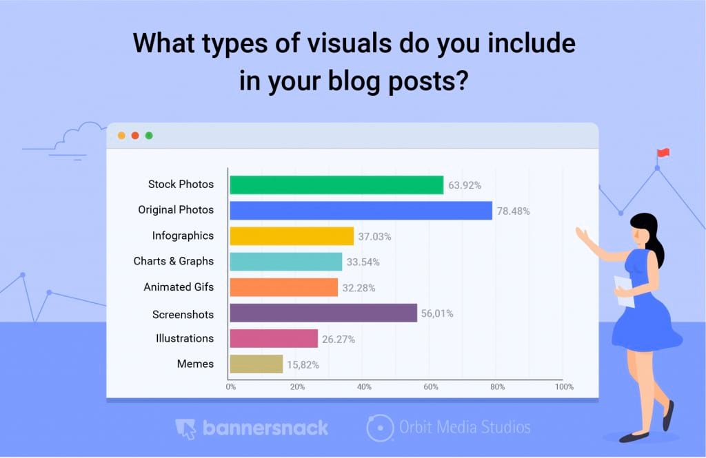 The Visual Anatomy Of An Effective Blog Post