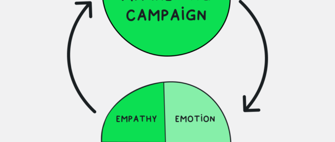 viral marketing campaign