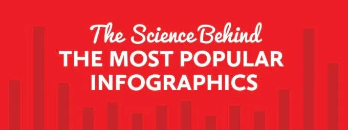 Wsi Imageoptim Science Behind Most Popular Infographics