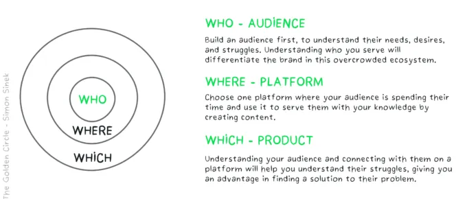 Wsi Imageoptim Audience First. Product Next