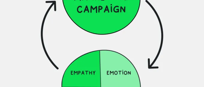 viral marketing campaign
